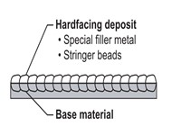 What is Chromium Carbide Overlay Plates?