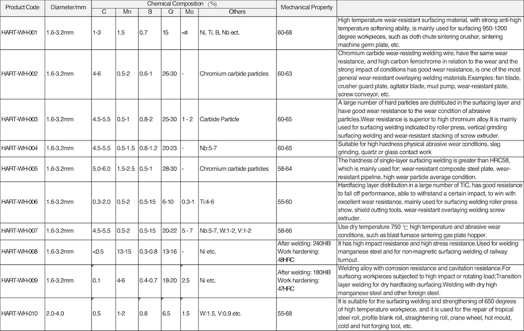 High Carbon Core Wires